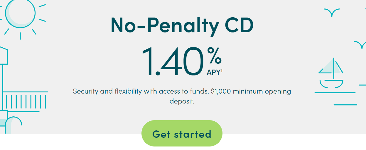 Citibank cd interest rates today Citibank cd interest rates today