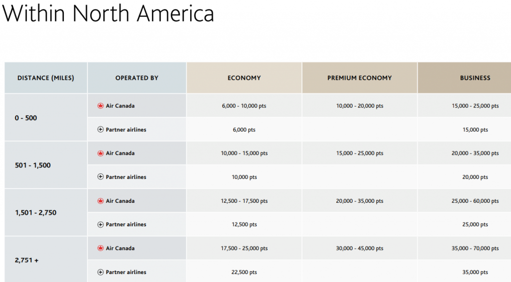 [Ends Tonight!] Get A 20 Or 30 Bonus When You Transfer Chase Points
