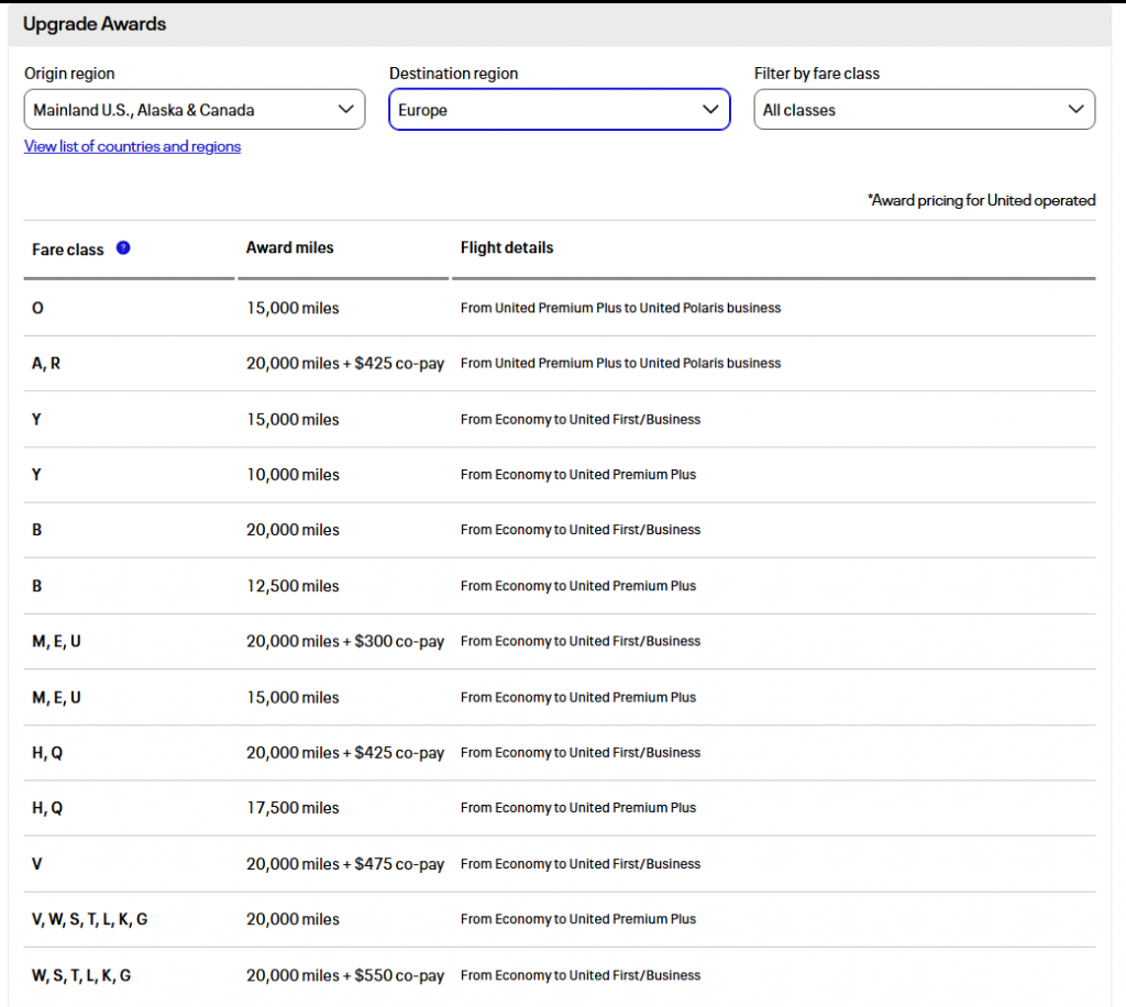 Goodbye To United Upgrade Award Charts And Instant Upgrades