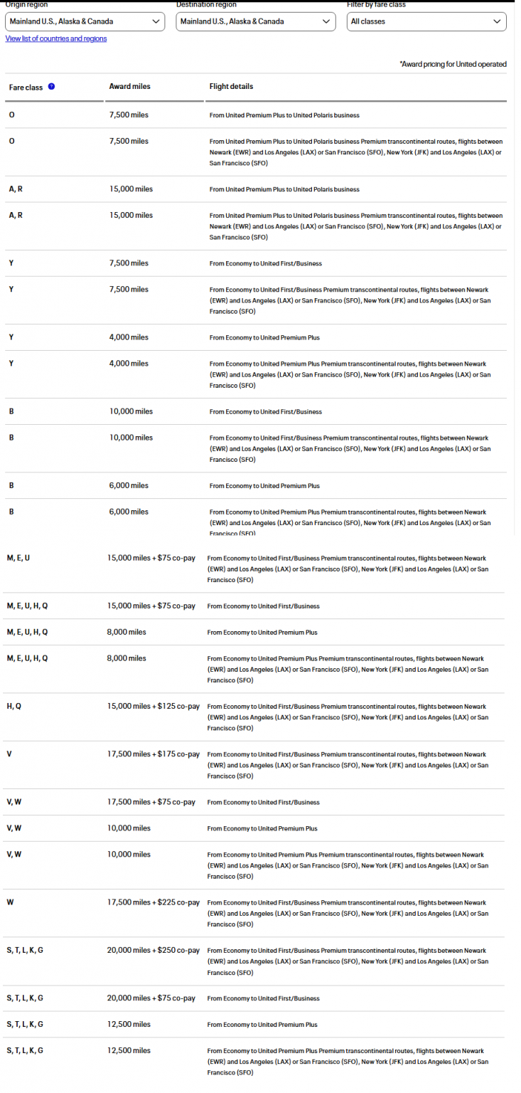 Goodbye To United Upgrade Award Charts And Instant Upgrades